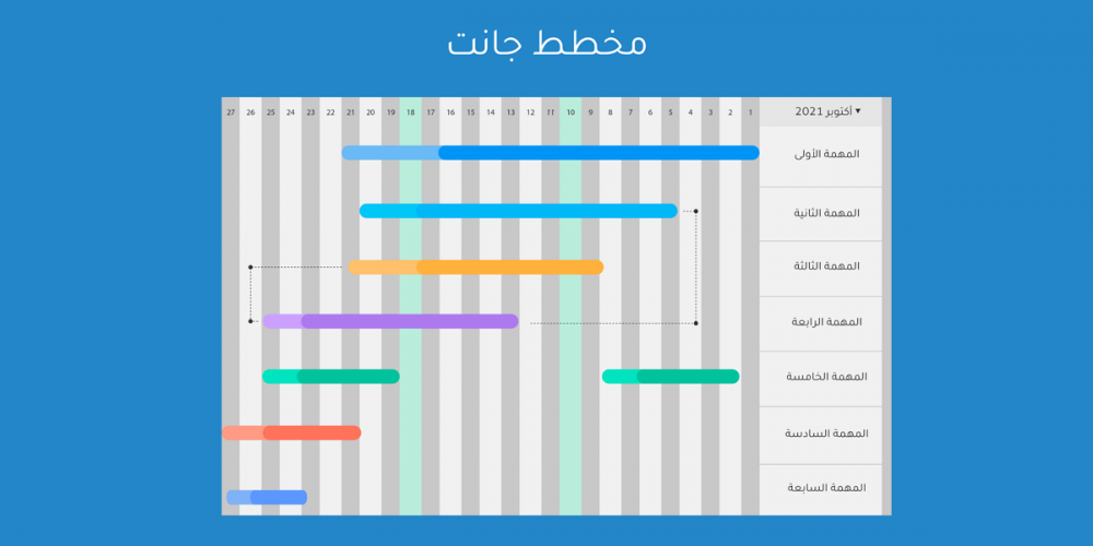 ما هو جدول زمني لمشروع تشطيبات ولماذا هو ضروري