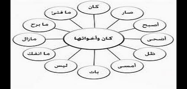 مازال من أخوات كان