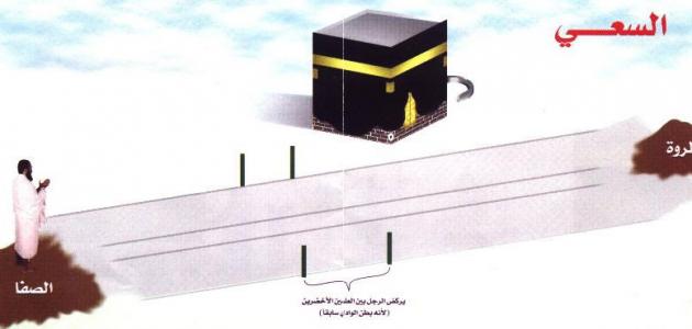 كيف أعرف الصفا من المروة