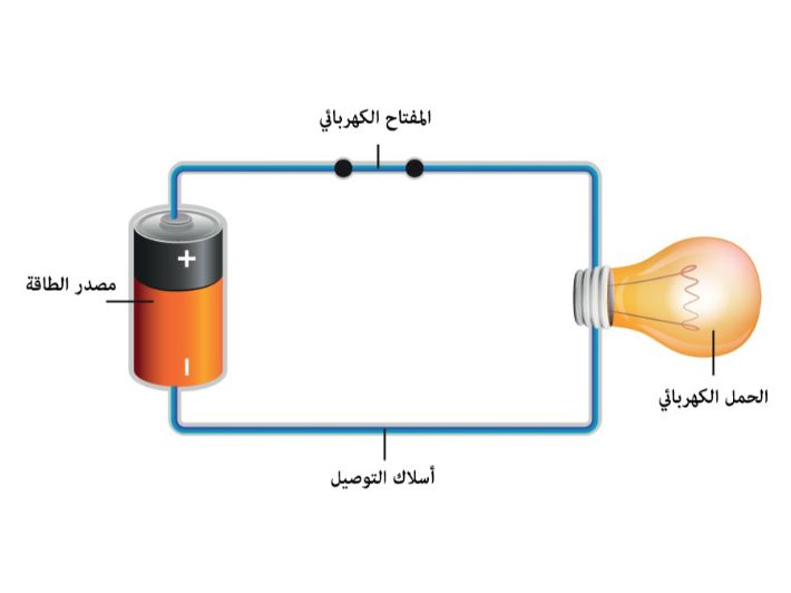 ما هو قانون الدائرة الكهربائية